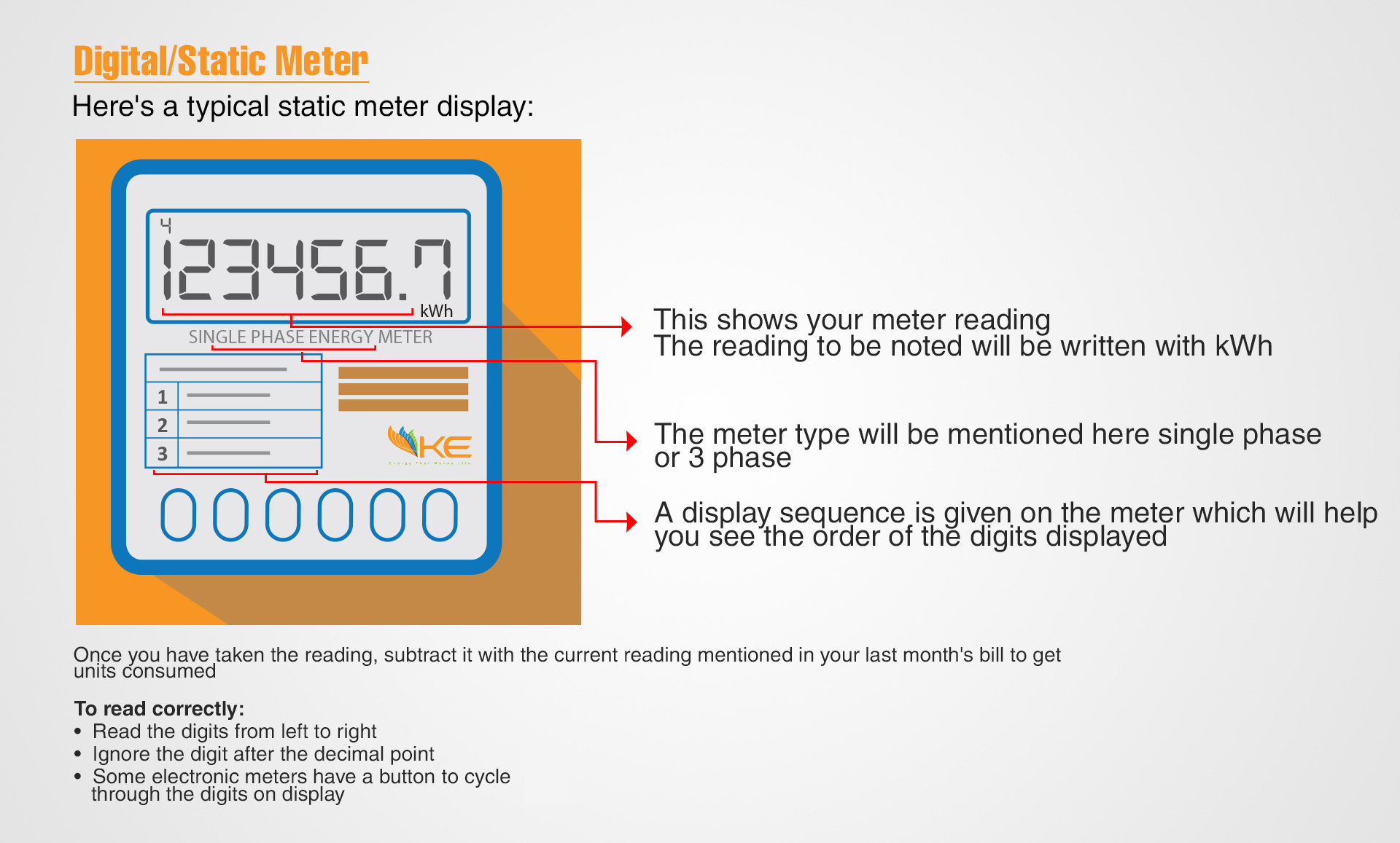 Read-Your-Digital-Meter.jpg