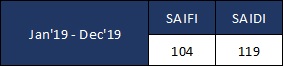 reliability table