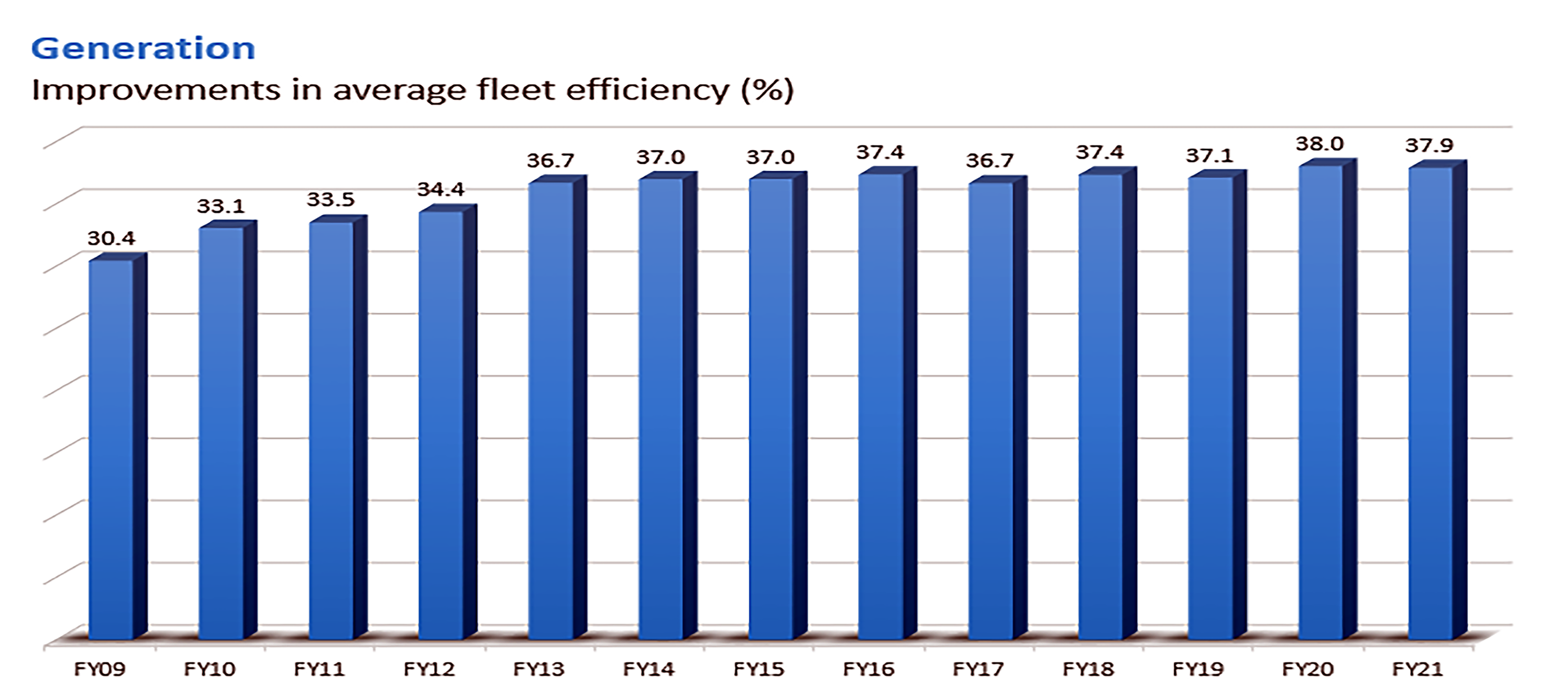 fleet-efficiency