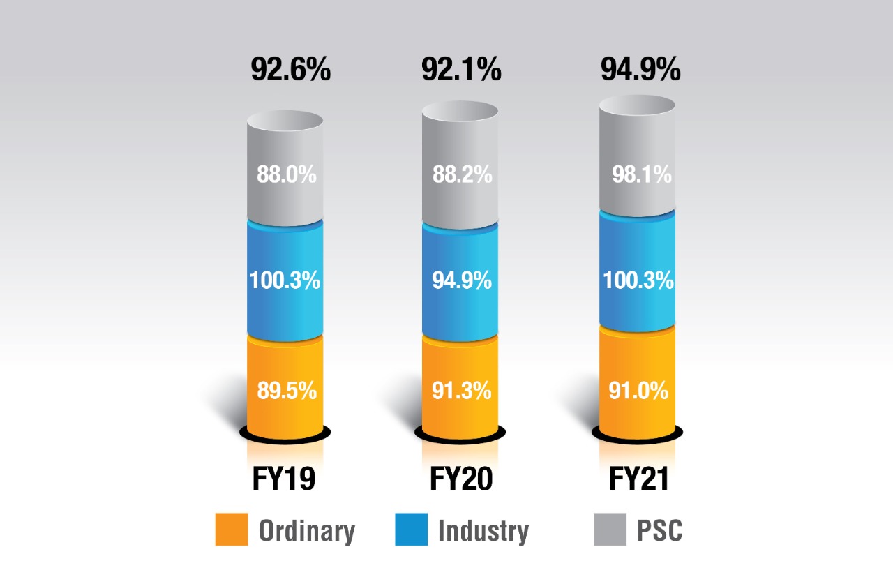 distribution-graph