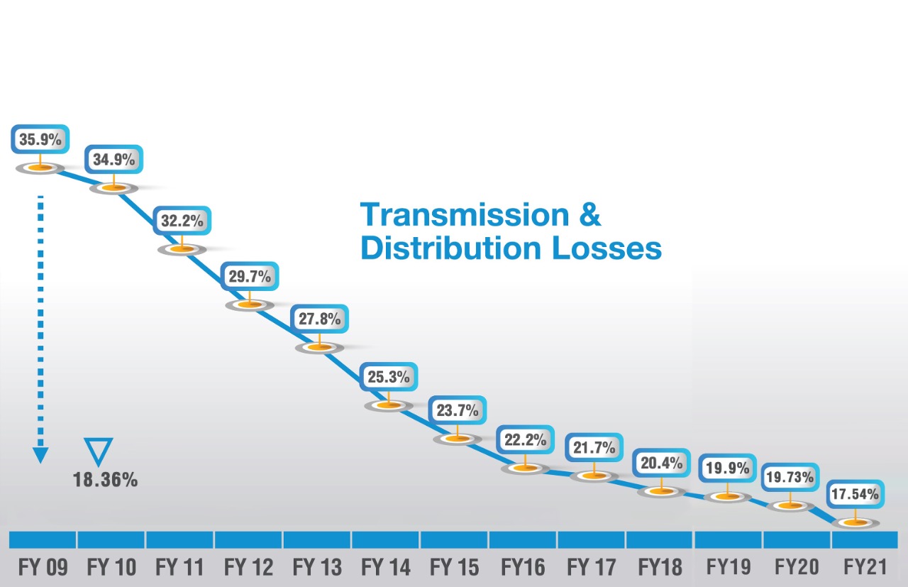 distribution-graph